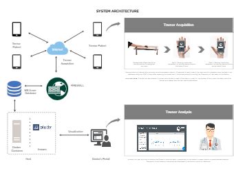 Architecture Diagram Templates | EdrawMax Free Editable