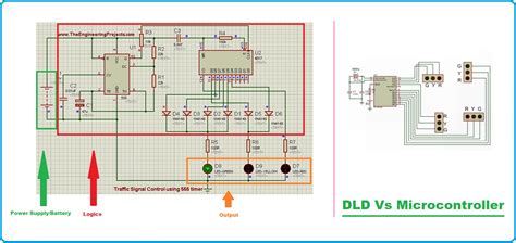 What is a Microcontroller? Programming, Definition, Types & Examples - The Engineering Projects