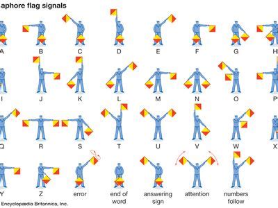 Semaphore | Signaling, Telegraphy, Flags | Britannica