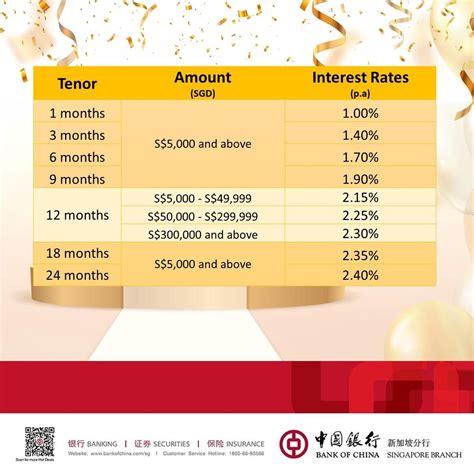 Which bank offers the highest Fixed Deposit rates? - Page 191 - Investment & Financial Matters ...