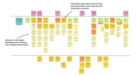 User story mapping: a how-to guide | Insight | Box UK