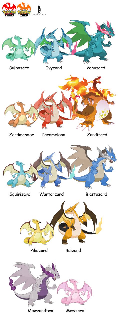 New Kanto Evolution | Charizard | Moltres pokemon, Cute pokemon ...