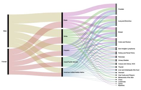 Big Data: Information visualization techniques – Towards Data Science