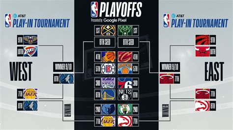 Breaking down the 2023 NBA playoff bracket predictions - Bookie Blitz