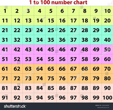 2,242 Addition Table Symbols Images, Stock Photos & Vectors | Shutterstock