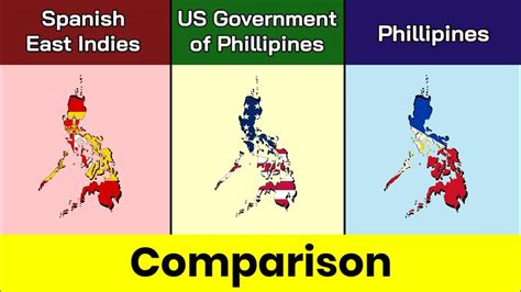 Spanish East Indies vs US Government of Philippines vs Philippines | Comparison | Data Duck ...