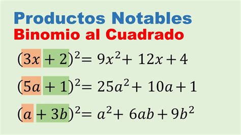 Binomio al cuadrado ejercicios resueltos con procedimiento paso a paso | Ejercicios resueltos ...