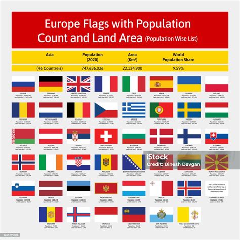 Vector Collection Of All Europe National Flags With Population Count And Land Area Details World ...