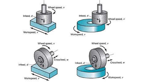 8 points common knowledge of grinding wheel safety - Forture Tools