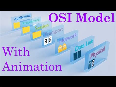 OSI Model | OSI Model Explained | OSI Animation | OSI Model in easiest Way | OSI 7 Layers | Видео