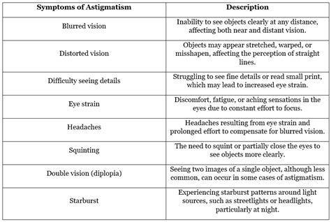 Astigmatism: Causes, Symptoms and Treatment | OBN