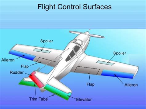 AERODINAMICA BASICA PDF