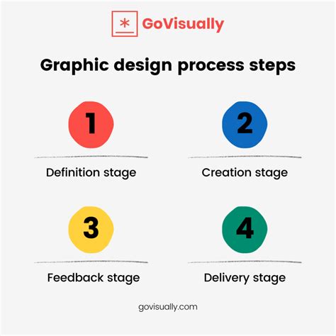 10 stages to optimize the graphic design process for creative teams ...