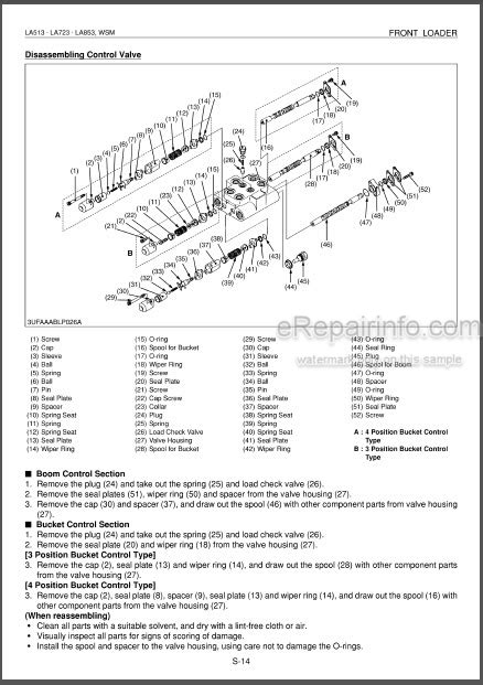 Kubota LA513 LA723 LA853 Workshop Manual Front Loader – eRepairInfo.com