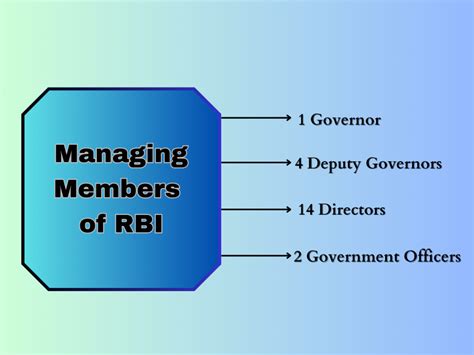 List of RBI Governors | Reserve Bank Governors Name and Tenure in India