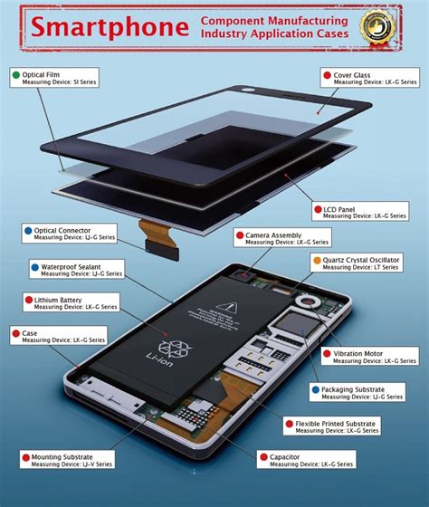 Component Manufacturing Industry Application Cases | KEYENCE Singapore