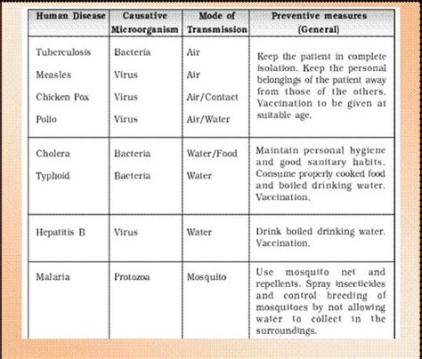 Class VIII Science Notes and study material for Microorganisms: Friend and Foe Chapter 2