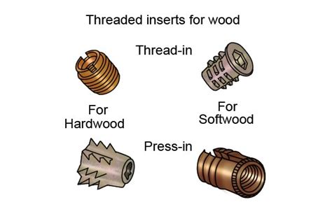 What are the different types of threaded insert? - Wonkee Donkee Tools