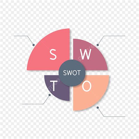 SWOT Logo