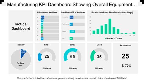 Top 10 Metrics, KPI, & Dashboards Google Slides Templates For Business