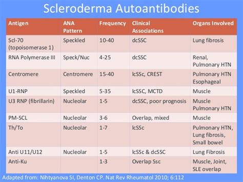 Systemic sclerosis