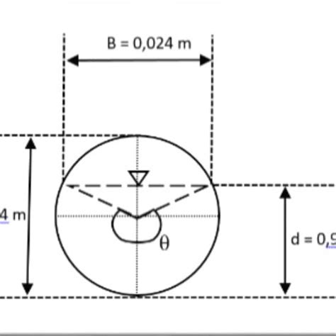 Circular cross-section design | Download Scientific Diagram