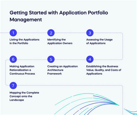 The Guide You’ve Always Dreamed Of For Application Portfolio Management ...