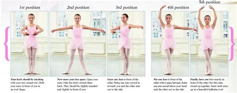 Components Of Classical Ballet - London School Of Dance