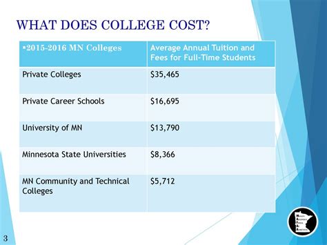 Financial Aid 101: The Basics - ppt download