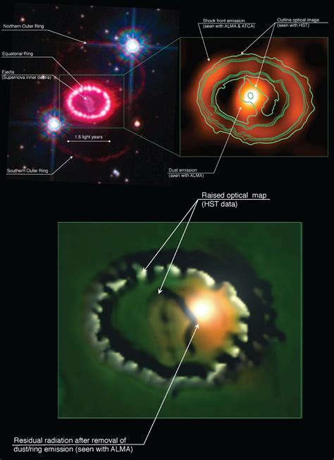 Scientists Examine Remnant of Supernova SN 1987A | Sci.News