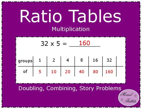 Ratio Tables: Multiplication- Part 2 Combining Partial Products and Doubling | Ratio tables ...