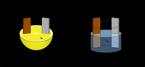 Examples of two galvanic cells | Download Scientific Diagram
