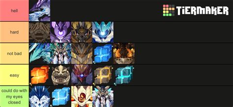 Genshin Impact Bosses (2.4) Tier List (Community Rankings) - TierMaker