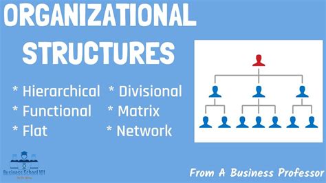 6 Most Common Types of Organizational Structures (Pros & Cons) | From A ...