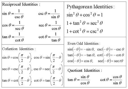 Tan Sin Cos or Cos Sin - MckaylatuSalinas