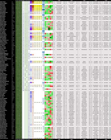 NBA Draft: All of vjl110's Data in One Place - Canis Hoopus