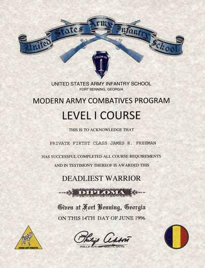 Modern Army Combatives Program