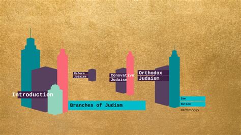 Judaism Branches by ZH 6A on Prezi