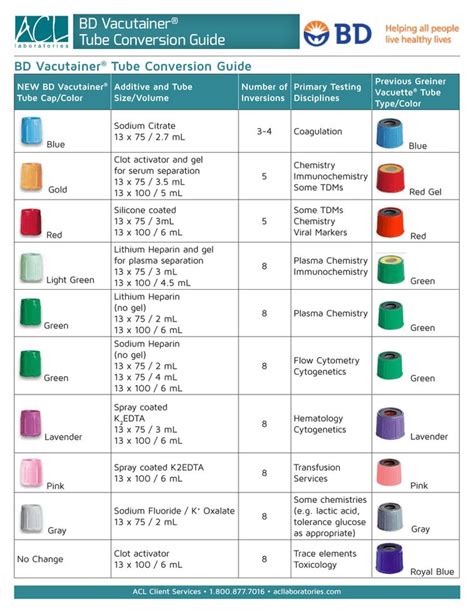 BD Vacutainer Tube Conversion Guide | Medical laboratory technician, Medical lab technician ...