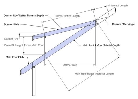 Kie guide: How to build a shed addition