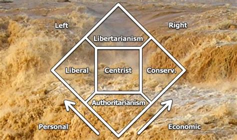 The Muddy Waters of the Nolan Chart - The Objective Standard