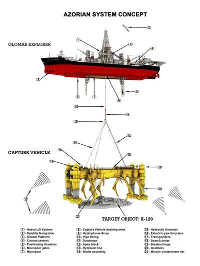 How The CIA Found A Soviet Sub — Without The Soviets Knowing | WBEZ Chicago