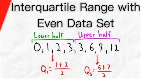 Quartiles & Interquartile Range, Calculation & Examples - Lesson, find the - plantecuador.com