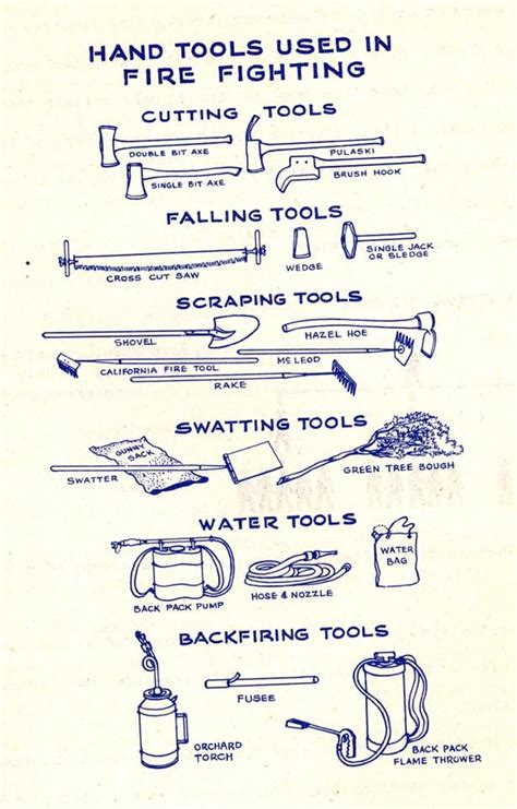 Guide to Firefighting Tools : coolguides