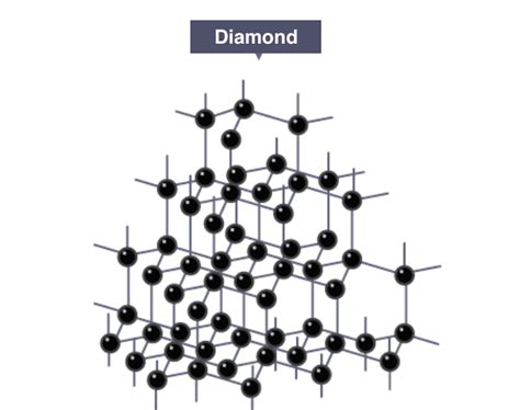 IGCSE Chemistry 2017: 1.50: Explain How the Structures of Diamond, Graphite and C60 Fullerene ...