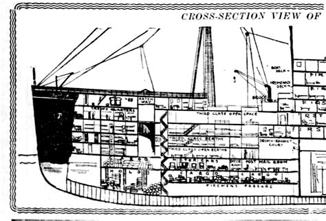 Titanic cross-section views: See the layout of the doomed ship in these vintage diagrams from ...