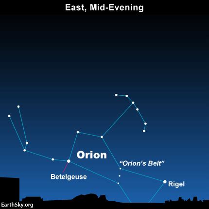 Name Of The 3 Stars In Orions Belt - Belt Poster