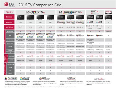 Lg Oled Tv Comparison Chart