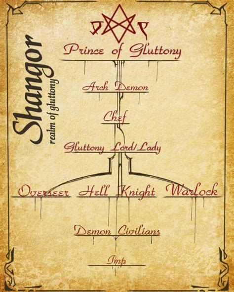 The Demon Hierarchy by ChubbyFantasy on DeviantArt