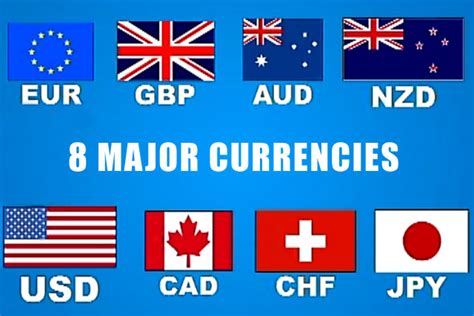 What Are the Major Forex Currency Pairs and why should you trade them...